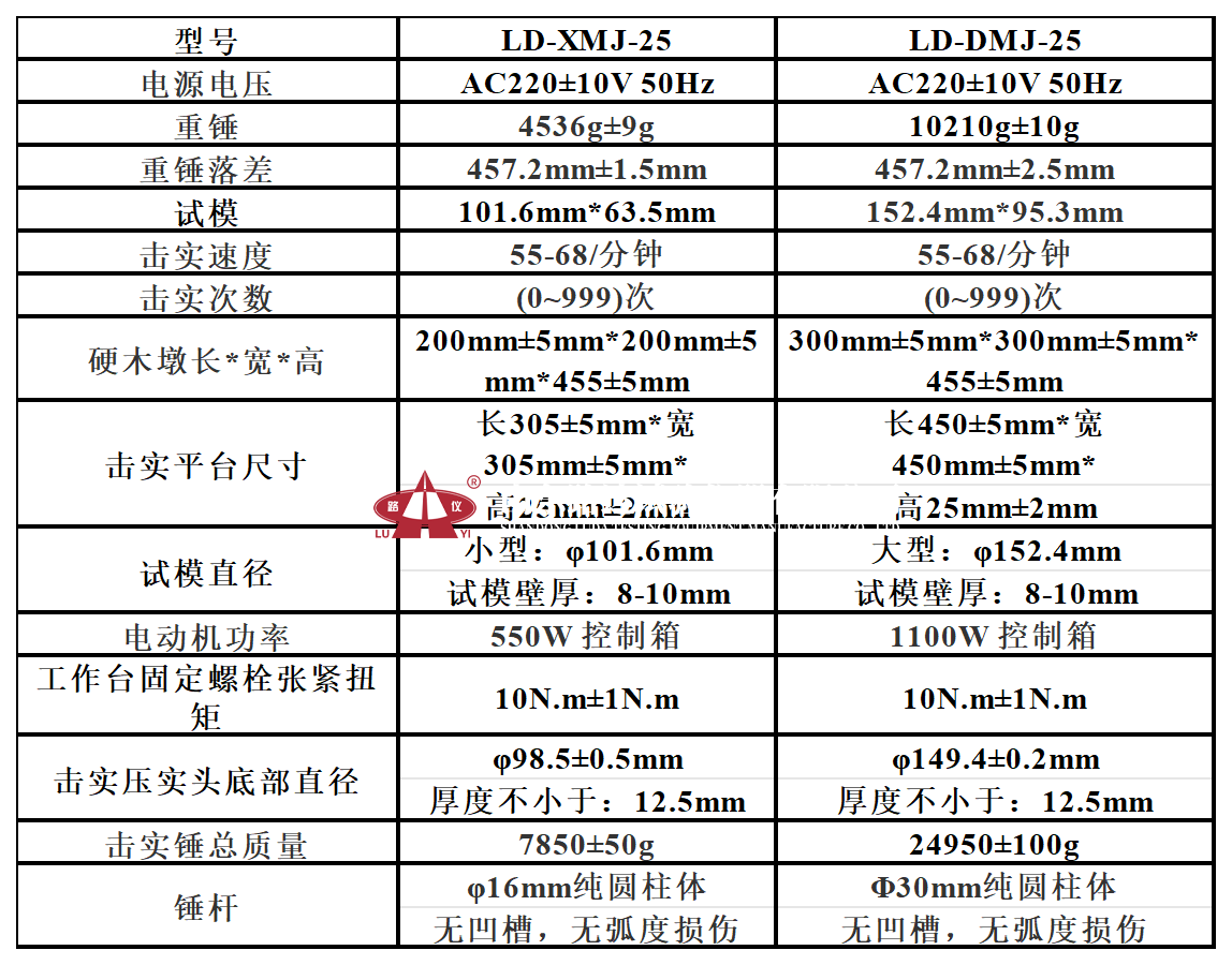 马歇尔击实仪技术参数 马歇尔击实仪技术参数